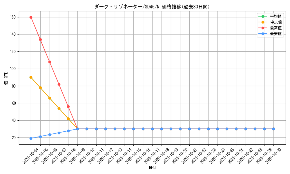 card_10356_series_2504_rarity_1_graph