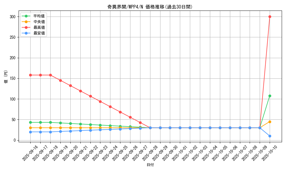 card_1035_series_2161_rarity_1_graph