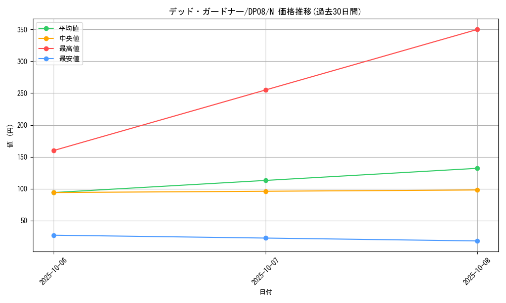 card_10360_series_23299_rarity_1_graph