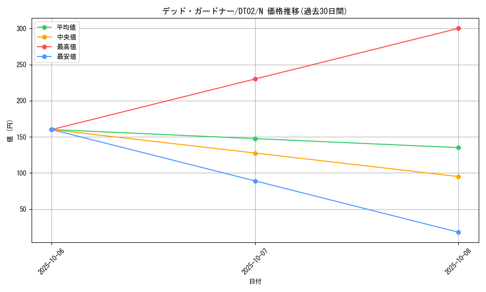card_10360_series_23730_rarity_1_graph