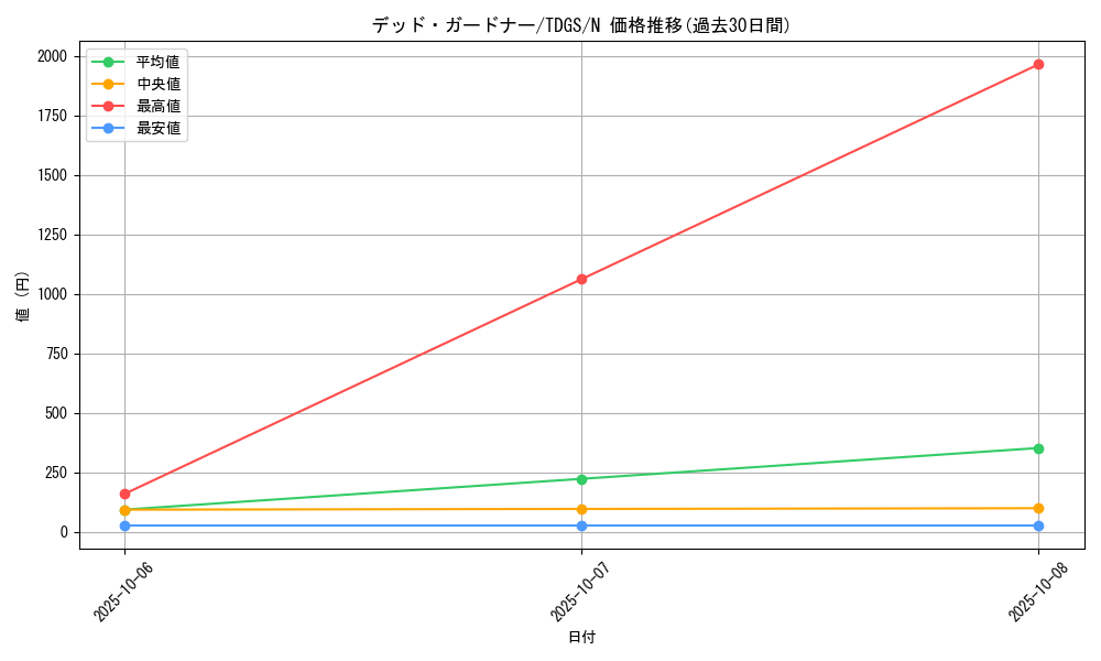 card_10360_series_23859_rarity_1_graph