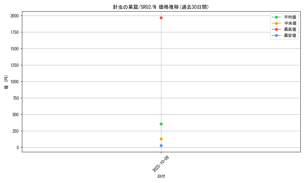 card_10365_series_13844_rarity_1_graph