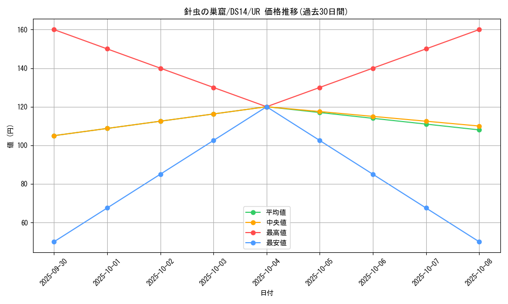 card_10365_series_17175_rarity_7_graph