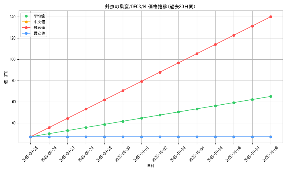 card_10365_series_18448_rarity_1_graph