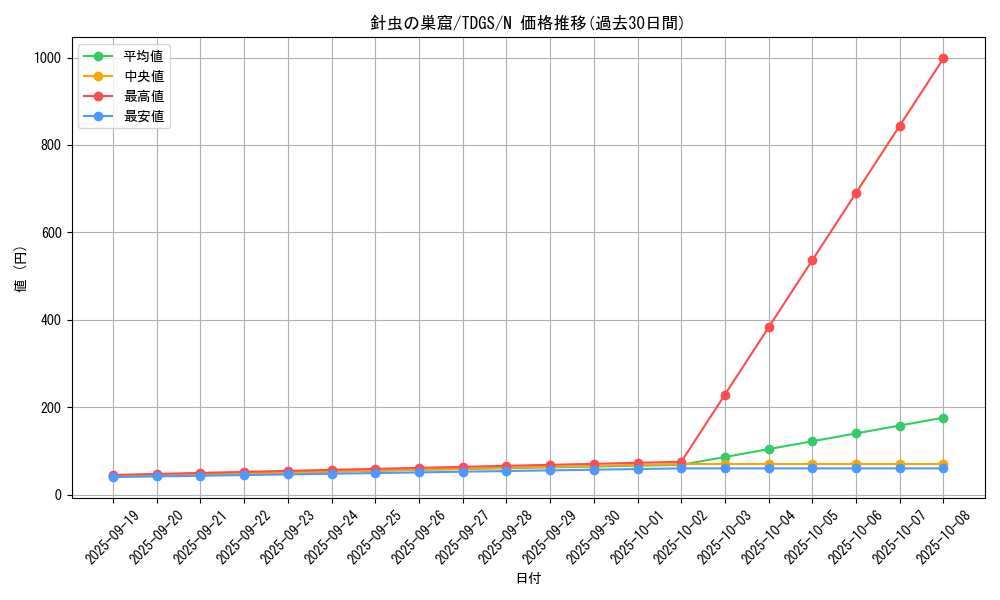 card_10365_series_23859_rarity_1_graph