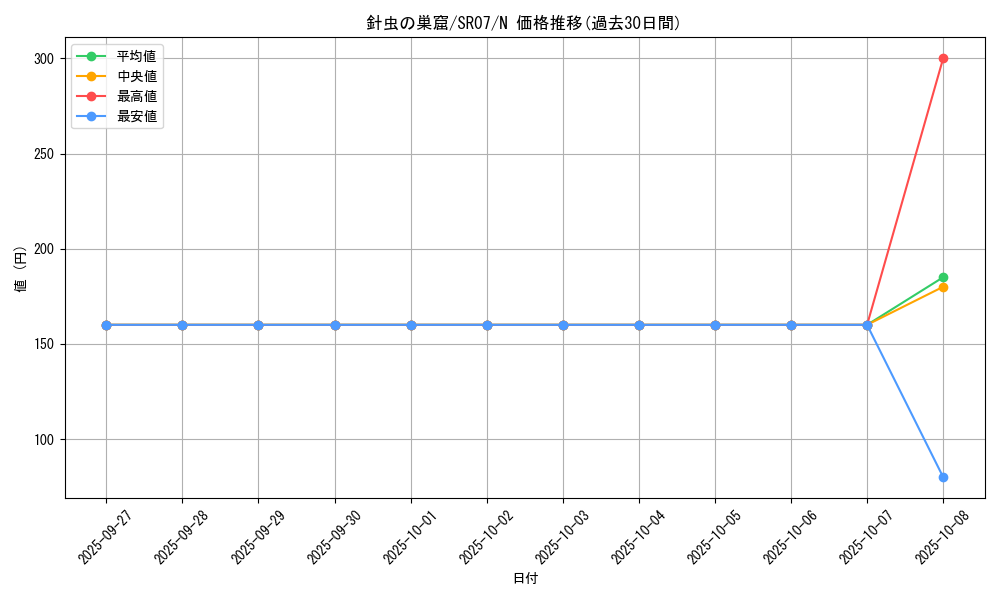 card_10365_series_9939_rarity_1_graph