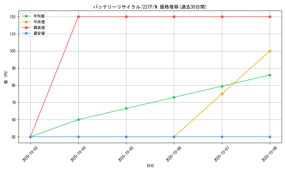 card_10366_series_11789_rarity_1_graph