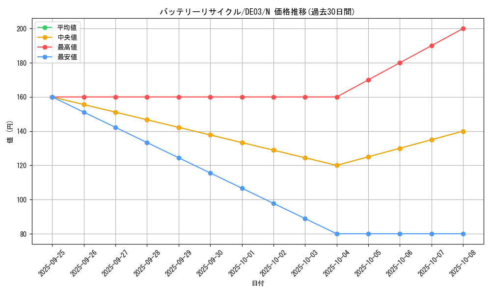 card_10366_series_18448_rarity_1_graph