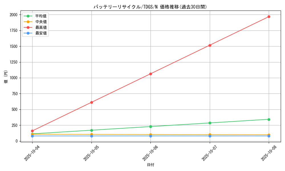 card_10366_series_23859_rarity_1_graph