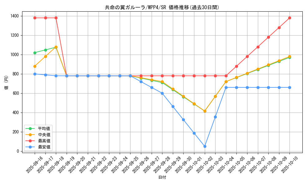 card_1036_series_2161_rarity_3_graph