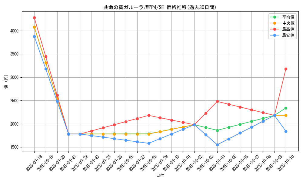 card_1036_series_2161_rarity_5_graph