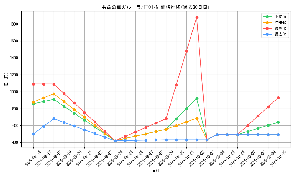 card_1036_series_2167_rarity_1_graph