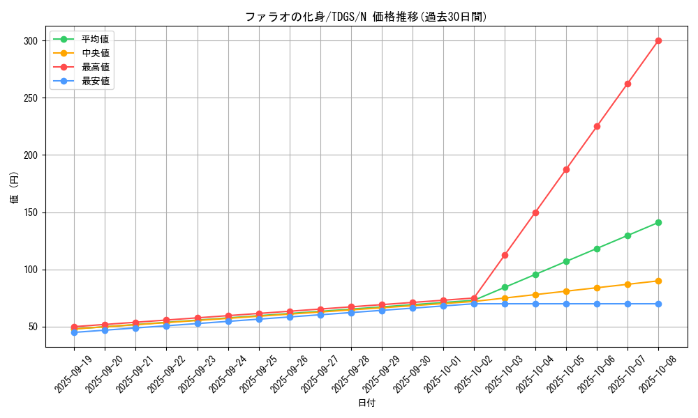card_10370_series_23859_rarity_1_graph