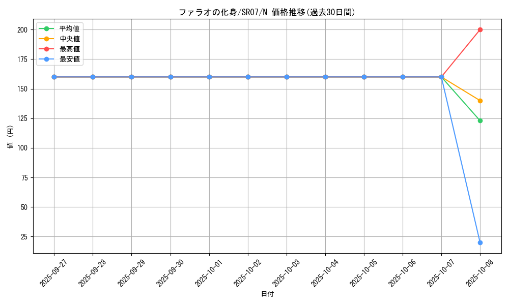 card_10370_series_9939_rarity_1_graph