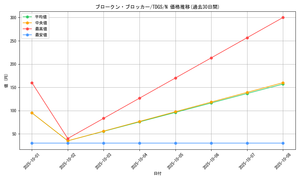 card_10372_series_23859_rarity_1_graph
