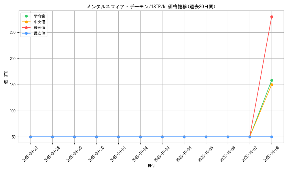 card_10379_series_12058_rarity_1_graph