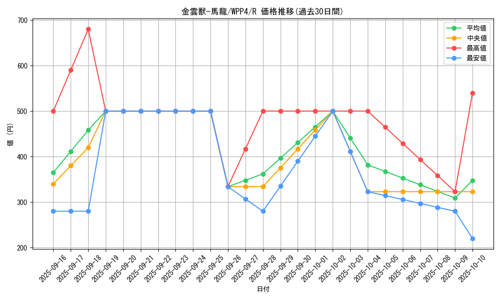 card_1037_series_2161_rarity_62_graph