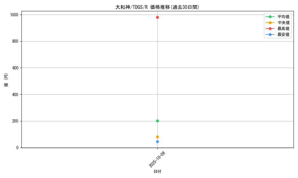 card_10385_series_23859_rarity_62_graph