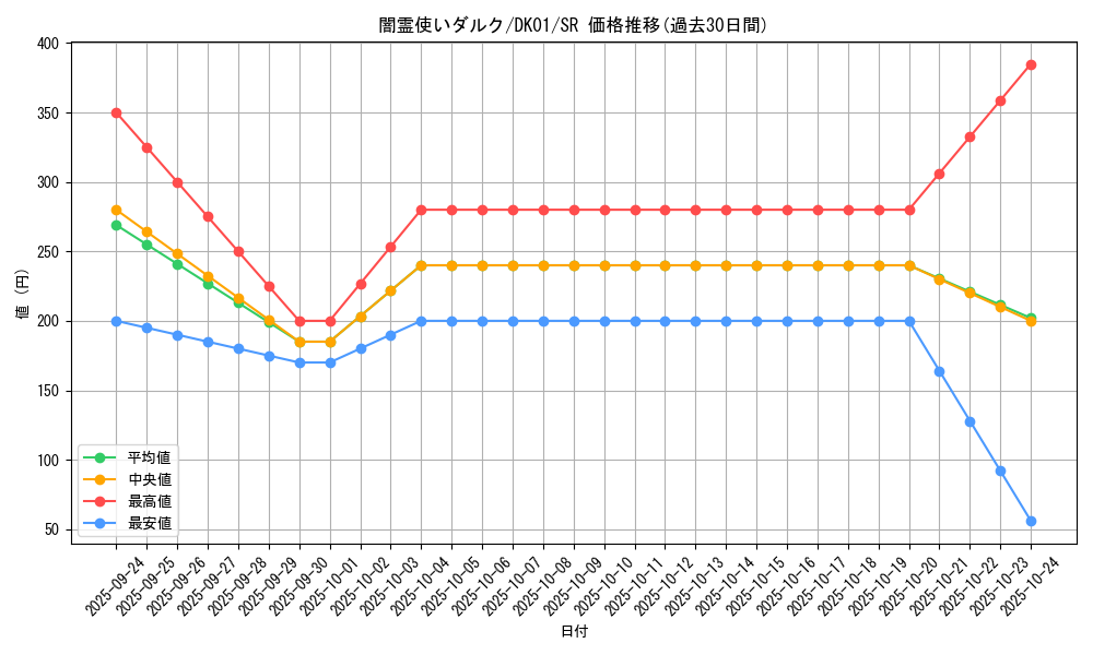 card_10386_series_21295_rarity_3_graph