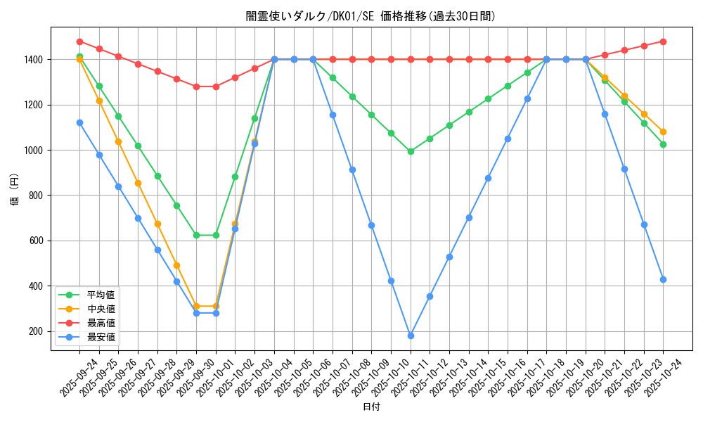 card_10386_series_21295_rarity_5_graph