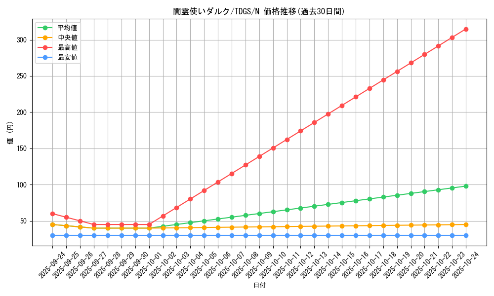 card_10386_series_23859_rarity_1_graph