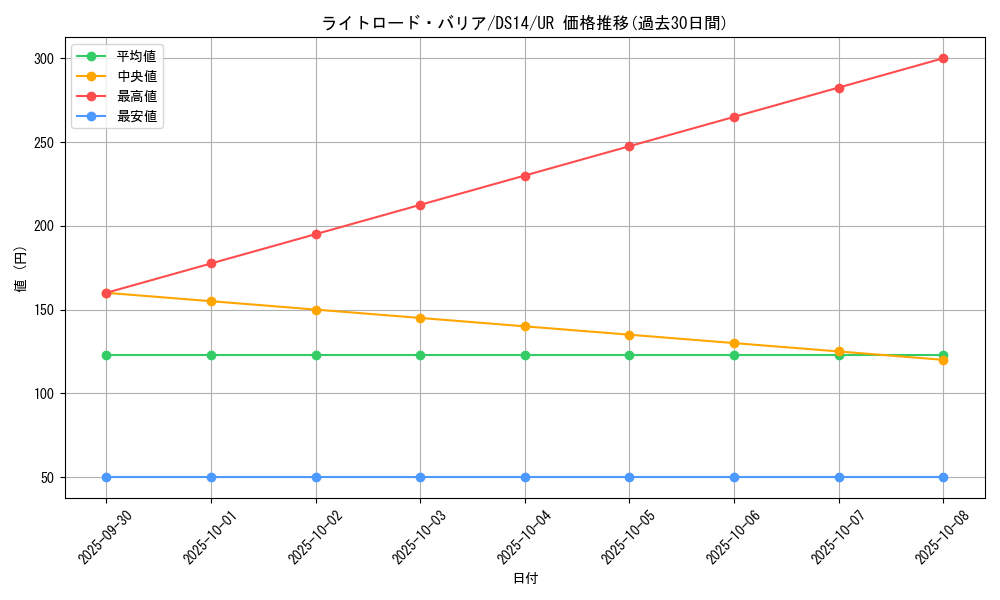 card_10388_series_17175_rarity_7_graph