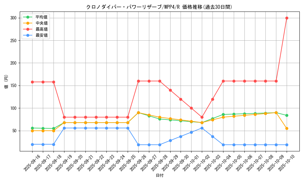 card_1038_series_2161_rarity_62_graph