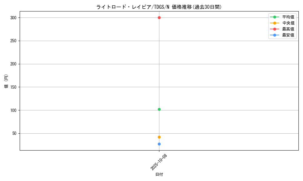 card_10390_series_23859_rarity_1_graph