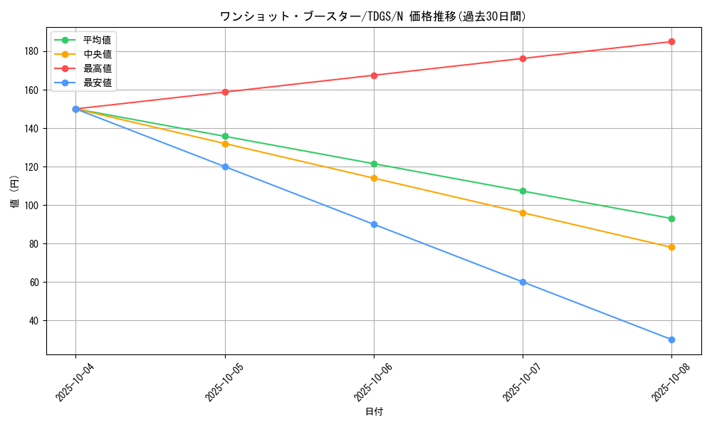 card_10392_series_23859_rarity_1_graph
