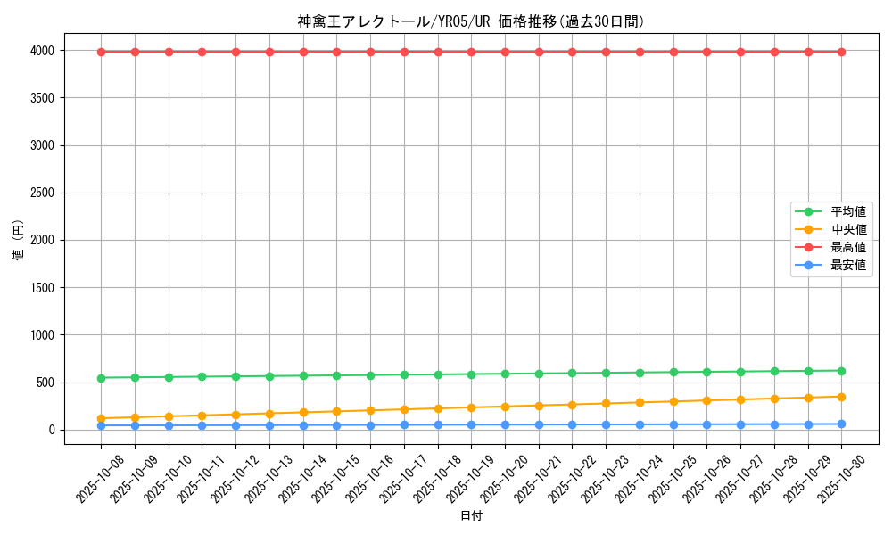 card_10393_series_24078_rarity_7_graph