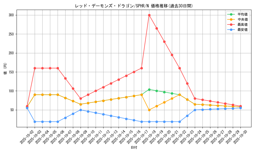 card_10394_series_14574_rarity_1_graph