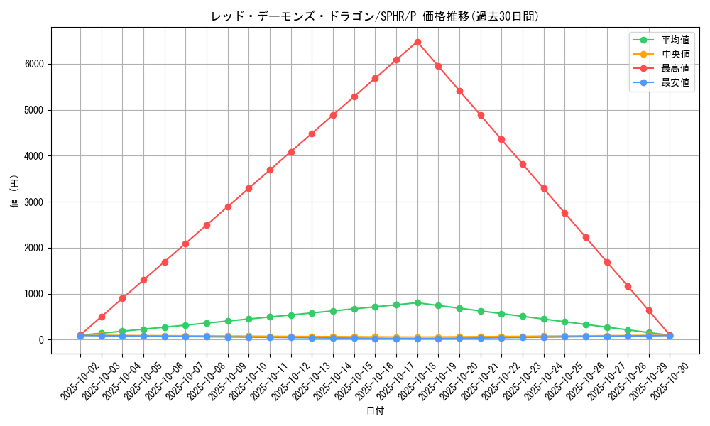card_10394_series_14574_rarity_2_graph