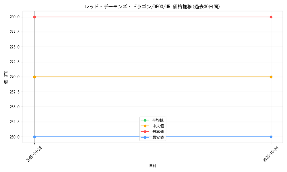 card_10394_series_18448_rarity_7_graph