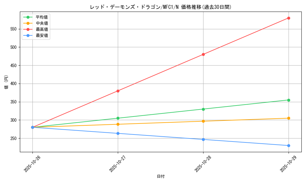 card_10394_series_22399_rarity_1_graph