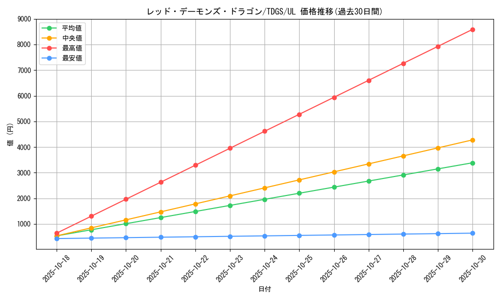 card_10394_series_23859_rarity_77_graph