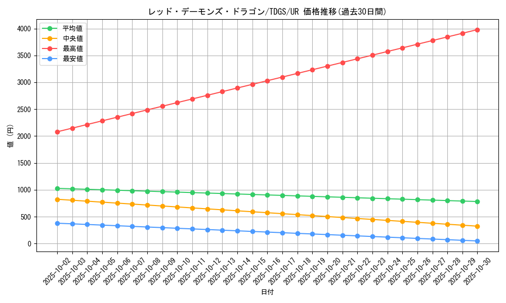 card_10394_series_23859_rarity_7_graph