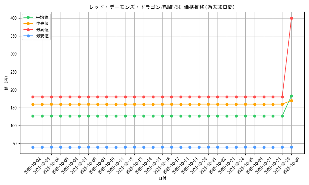 card_10394_series_24088_rarity_5_graph