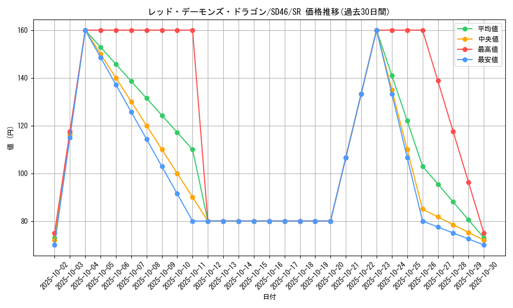 card_10394_series_2508_rarity_3_graph