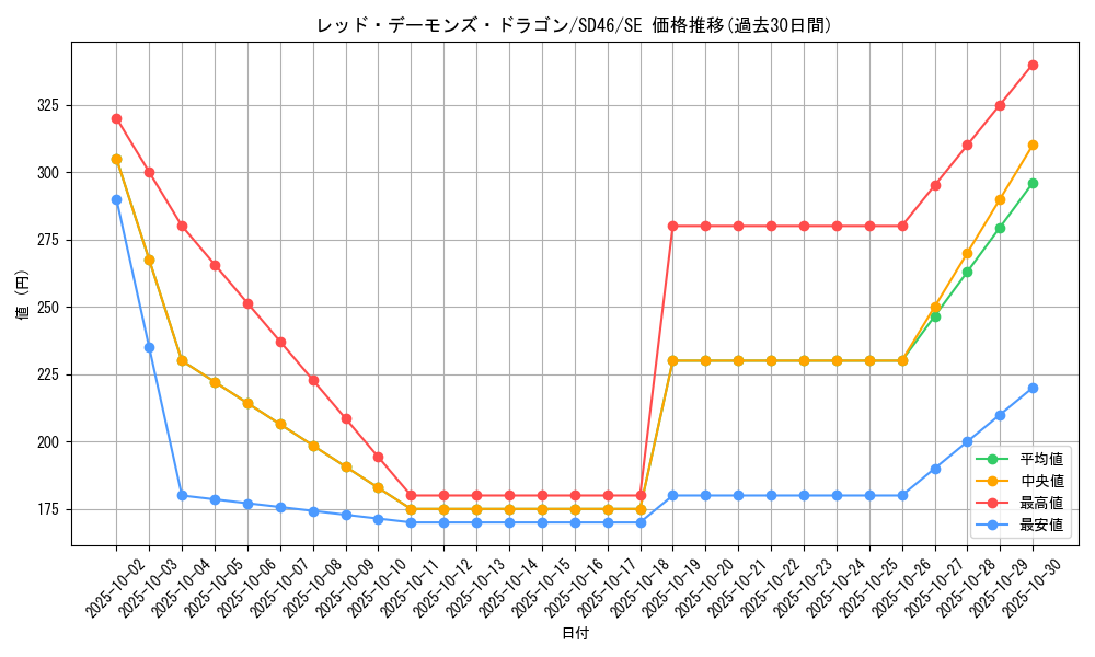 card_10394_series_2508_rarity_5_graph
