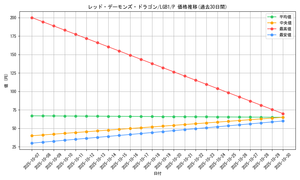 card_10394_series_7758_rarity_2_graph