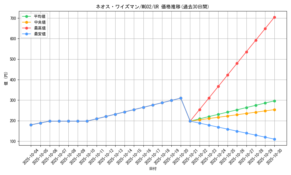 card_10396_series_24089_rarity_7_graph