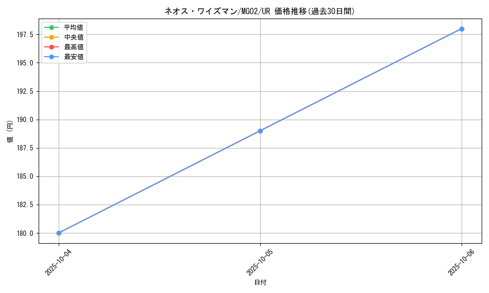 card_10396_series_24089_rarity_7_graph