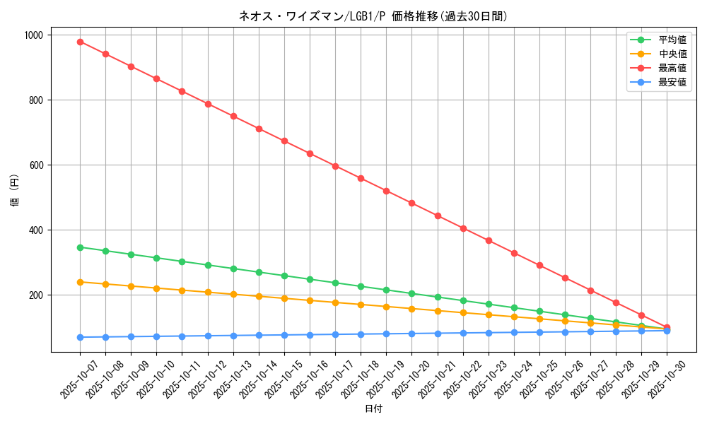 card_10396_series_7758_rarity_2_graph