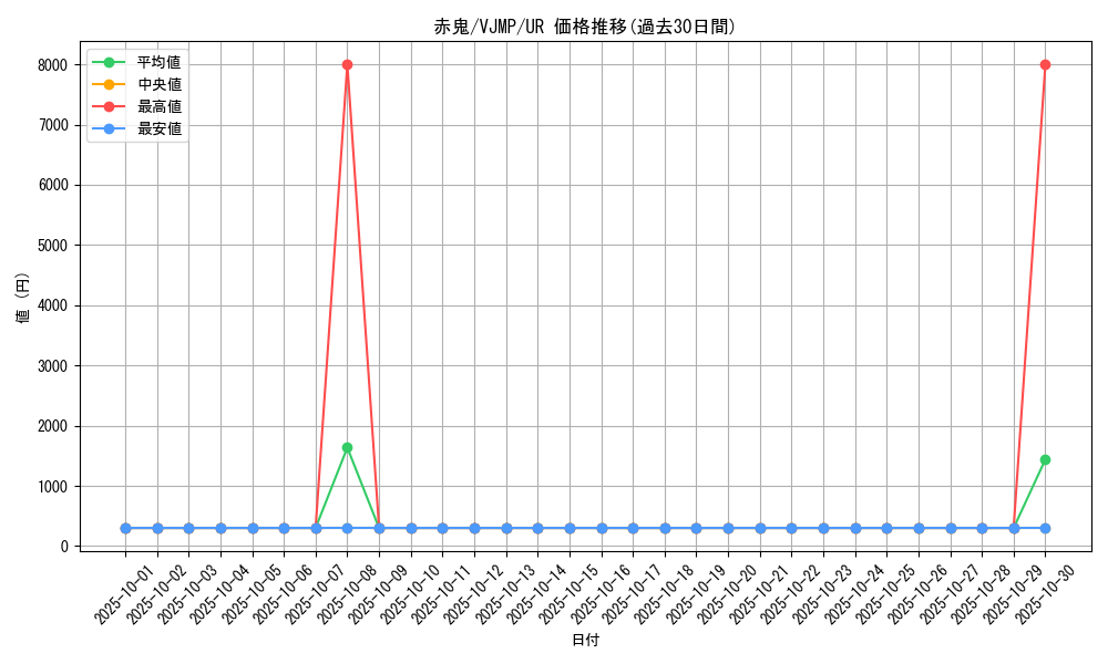 card_10397_series_24092_rarity_7_graph