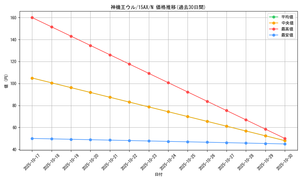 card_10398_series_15486_rarity_1_graph