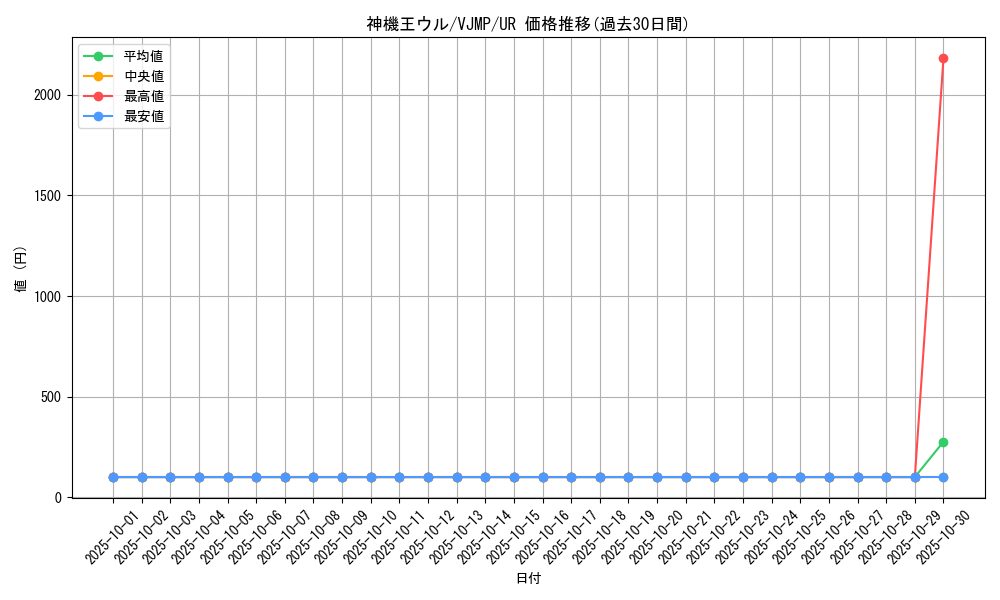 card_10398_series_24092_rarity_7_graph