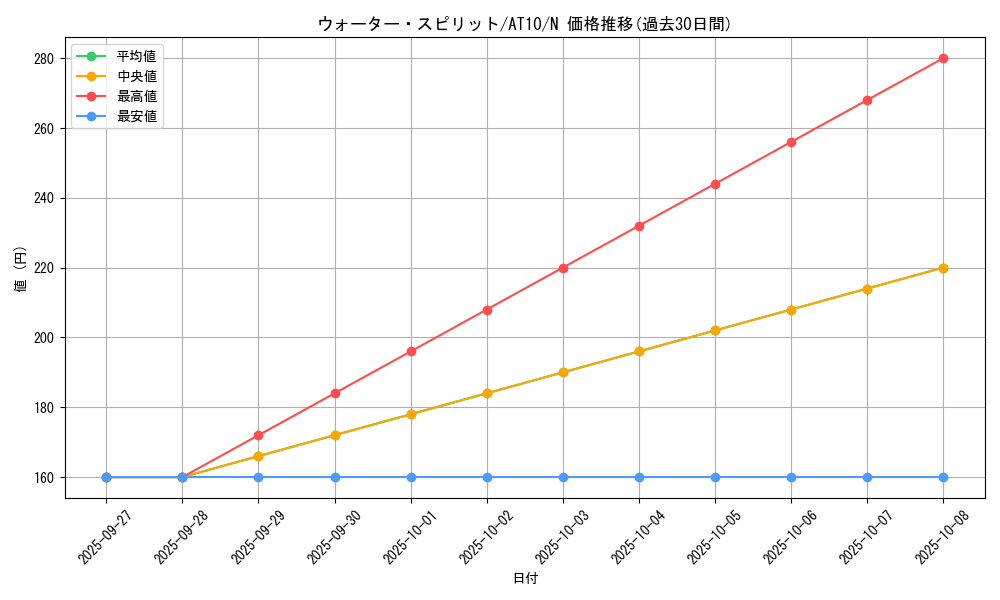 card_10399_series_21381_rarity_1_graph