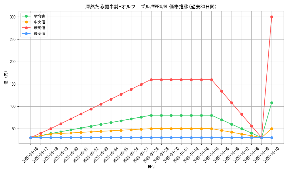 card_1039_series_2161_rarity_1_graph