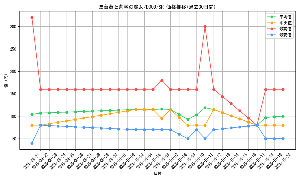 card_103_series_62_rarity_3_graph