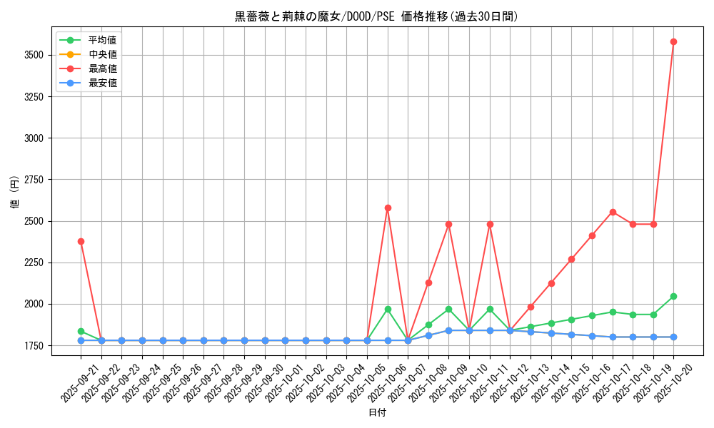 card_103_series_62_rarity_8_graph